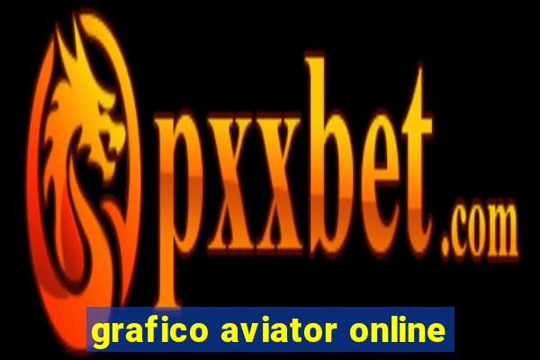 grafico aviator online